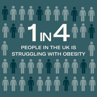 1 in 4 people in the UK struggle with obesity 